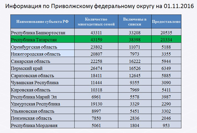 Семей какая область