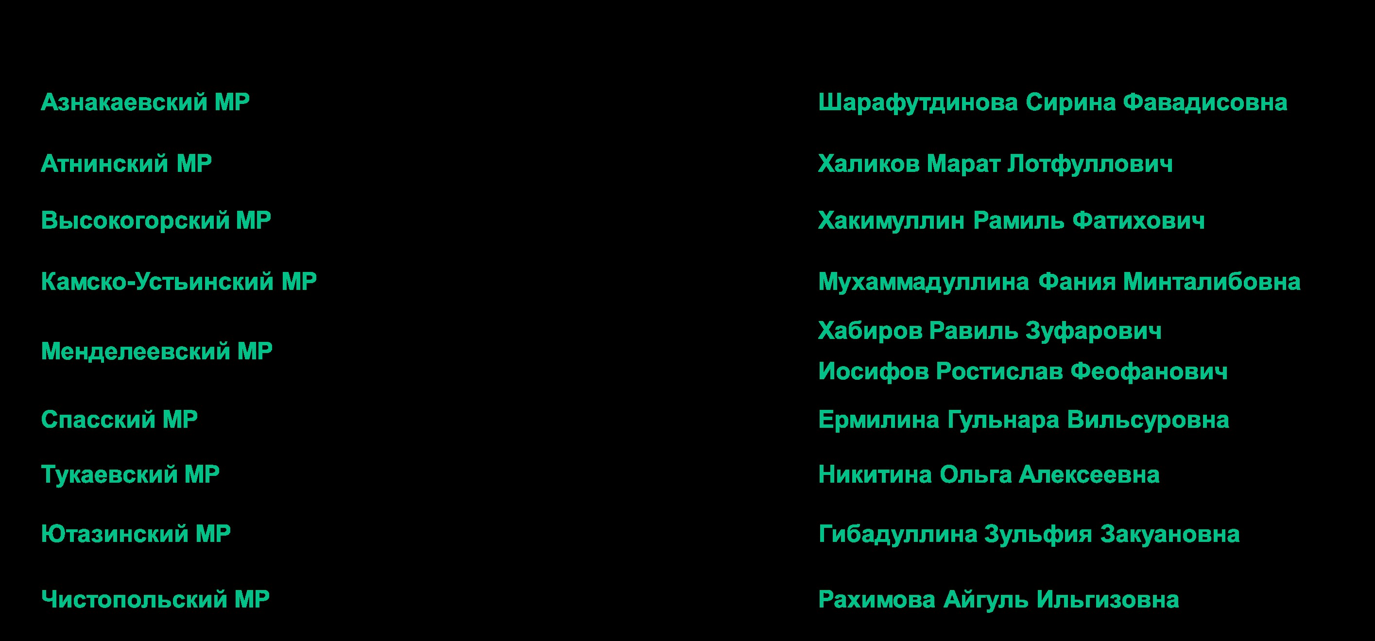 Министерство земельных и имущественных отношений Республики Татарстан